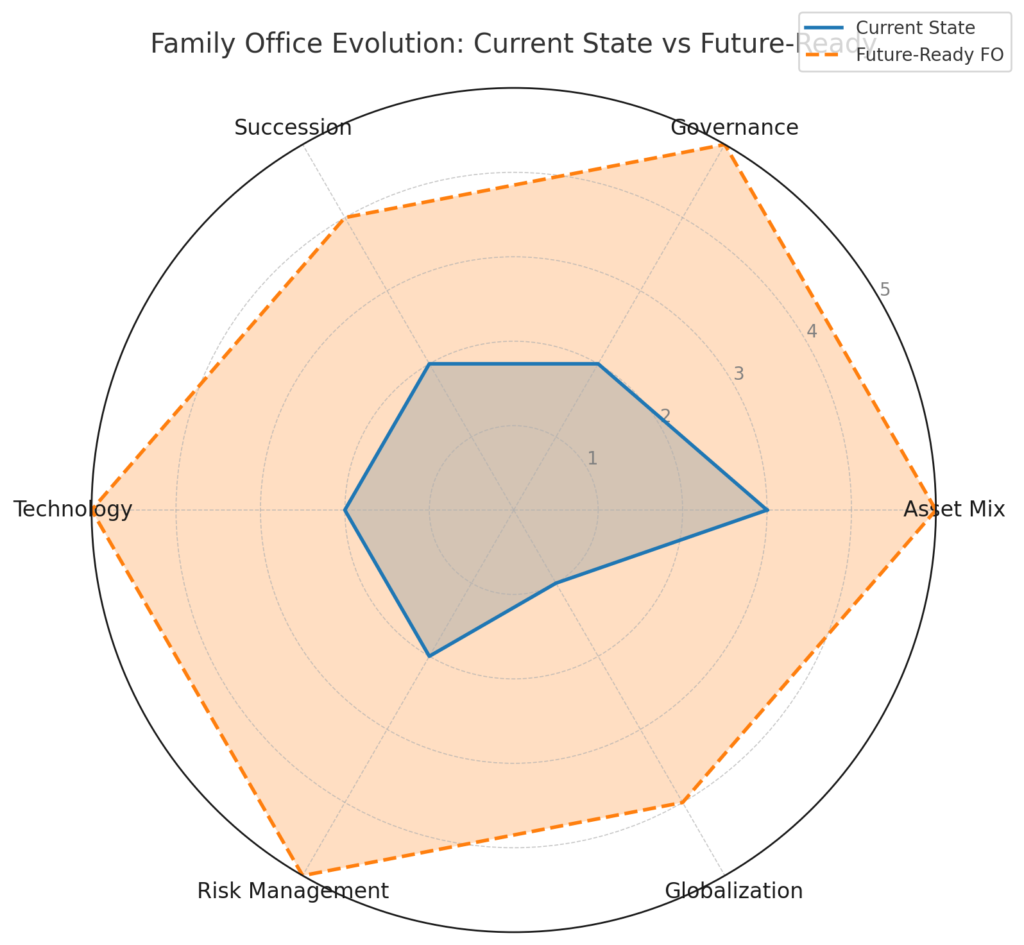 Family Office Consultant India: How to Build a Future-Ready Legacy from Delhi NCR 1 output 19 1